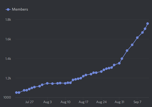 Of Discord, Community, and COVID-19
